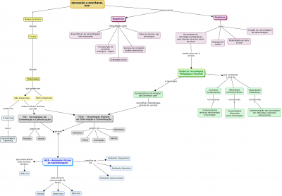 Mapa Conceitual sobre EAD.jpg