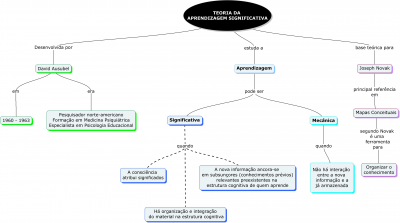 2 - Aprendizagem_Significativa.jpg