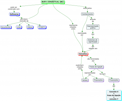 3 - O que é Mapa Conceitual.jpg