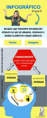 1 - O que é um Infográfico.png